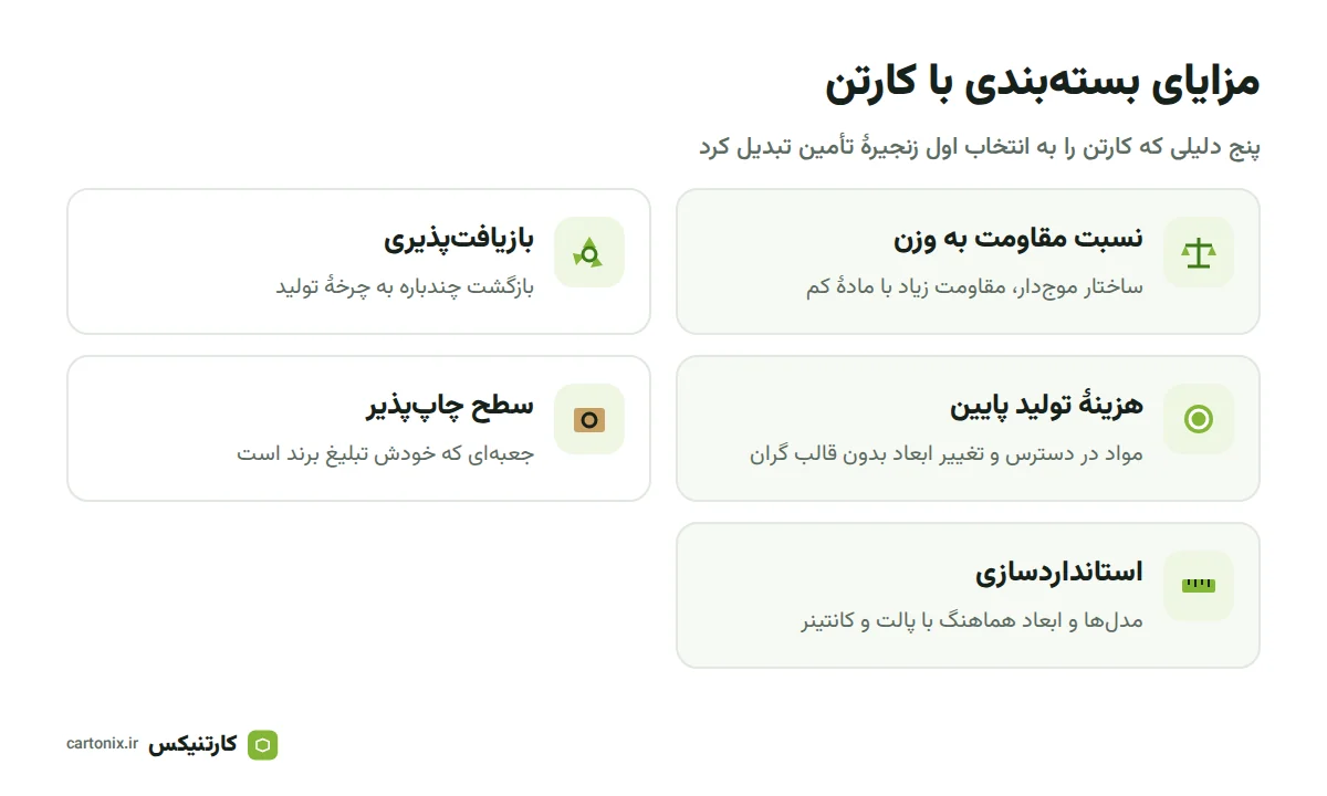 اینفوگرافیک مزایای بسته‌بندی با کارتن