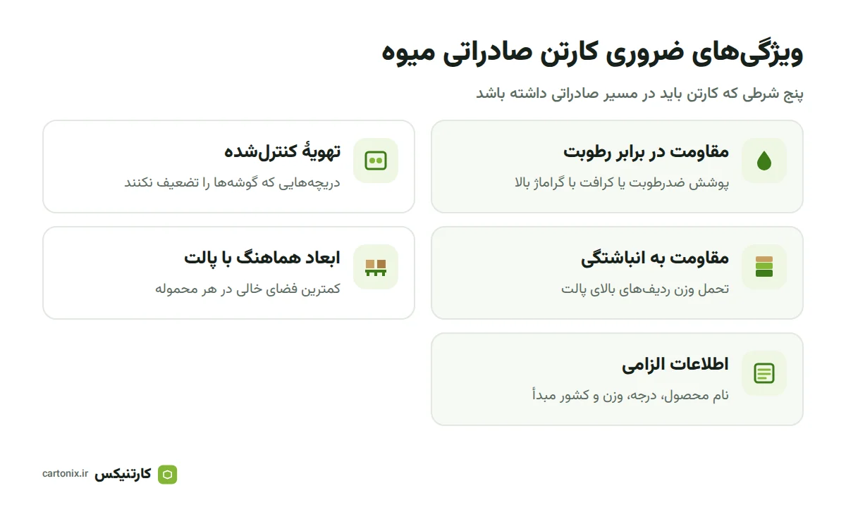 پنج ویژگی ضروری کارتن صادراتی میوه
