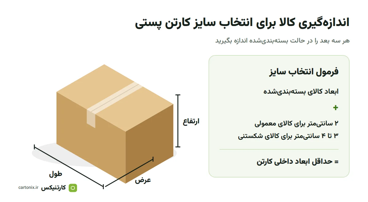 اندازه‌گیری طول، عرض و ارتفاع کالا برای انتخاب سایز کارتن پستی
